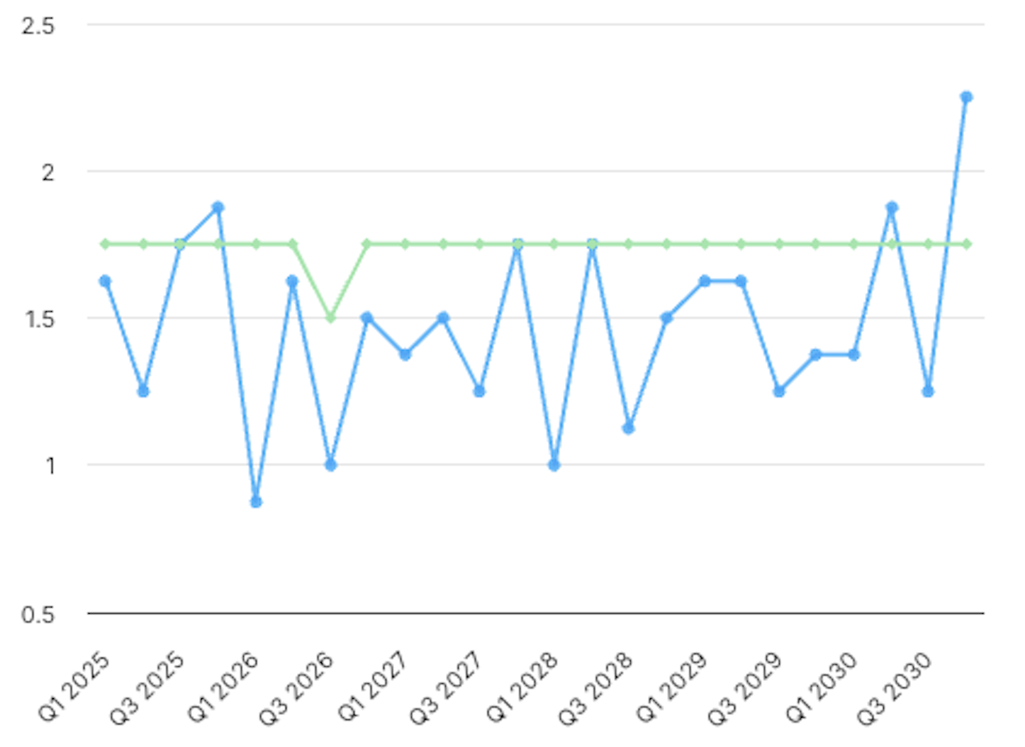 beadops dashboard detail